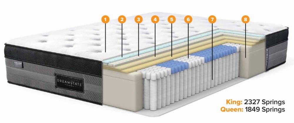 Dreamstate Mattress - Aireloom