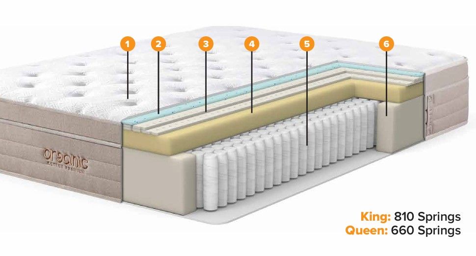 Organic Cotton Premium Queen Mattress - Firm Feel - Aireloom